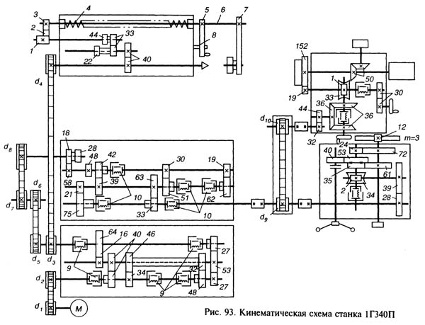 Схема кінематична токарно-револьверного верстата 1Г340П, 1Г340